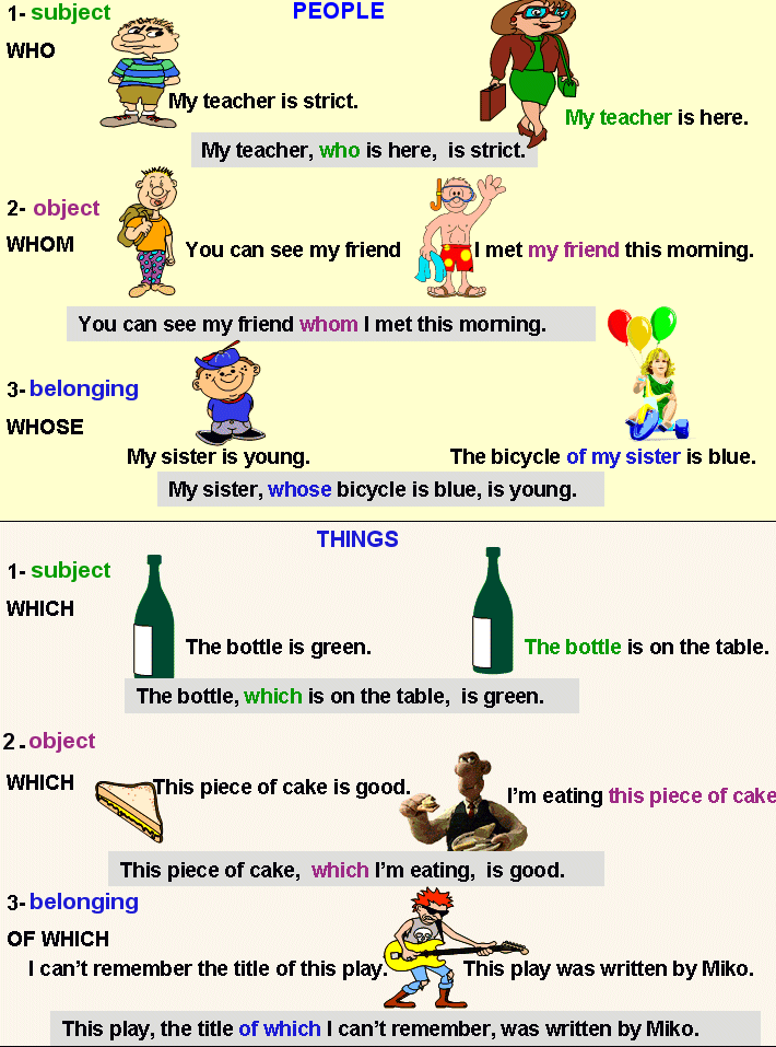 Relative Pronouns Who whose whom which of Which English